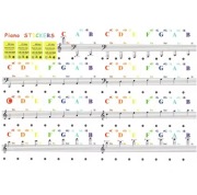 Naklejki na pianino keyboard fortepian klawisze cyfrowe akordeon organy