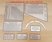 Tokarka TR45 Tabliczka Tabliczki Tabela Gwintów 