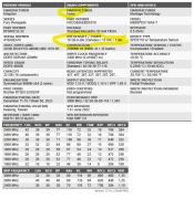 DDR5 Kingston 6000 cl32 2x32gb 64gb Hynix A-die