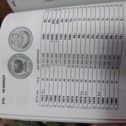 Monety 50 groszy z lat 1973 - 1986