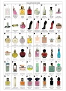 Perfumy Glantier odpowiedniki znanych marek