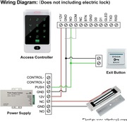System kontroli dostępu do drzwi Access Control