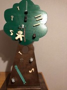 Tablica manipulacyjna 