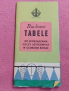 Ruchome tabele do sporządzania cieczy użytkowych w ochronie roślin  PRL