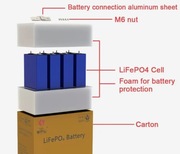 Bank Energii Akumulator litowo-żelazkowy LiFePO4 3,2 V 4 szt. Fotowoltaika
