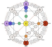 Matryca Losu dla Ciebie oraz Partnerska. Sprawdź swoją numerologię.