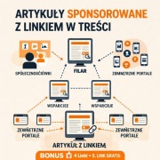 Publikacja artykułu z linkiem w treści + wsparcie SEO (filar + zaplecze)
