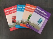 Małe tablice Matematyka Polski Angielski Fizyka