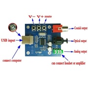 Karta dźwiękowa zewnętrzna USB DAC PCM2704