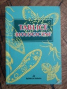 Tablice biologiczne (2003)