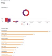 Fanpage - różne liczby polubień strona fb grupa