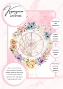 Kosmogram/ Horoskop urodzeniowy/ Birth Chart