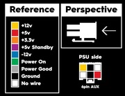 kabel modularny molex Seasonic / Silverstone / Phanteks / MSI / Asus / FD