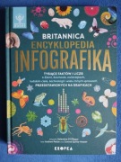 Britannica Encyklopedia Infografika Andrew Pettie, Conrad Quilty-Harper
