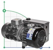Pompa próżniowa  Vacuum Pump bigiesse 28 PBO