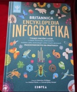 ENCYKLOPEDIA BRITANNICA INFOGRAFIKA dla dzieci