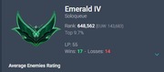 Konto League of Legends Emerald IV EUW