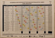 Indywidualny Puchar Ekstraligi 80-140ccm w Lublinie-08.06.2025