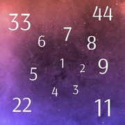 Portret Numerologiczny Numerologia Partnerska 