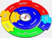Oprogramowanie In-Form PROfessional