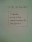 Gitara-Tabele chwytów na gitare
