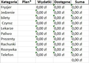 Tabela wydatków Excel