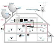 Montaż anten tv sat,naziemna,monitoring,alarmy