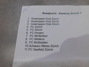 15. Odznaki klubowe - Szwajcaria - kanton - Zürich 1