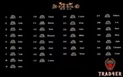 Diablo 2 Resurected D2R runy Ber Jah Ladder S11 Softcore Hardcore PC/PS