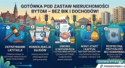 Pożyczka pod zastaw BYTOM - Bez BIK i KRD - w 24h