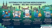 Stop Licytacji! Pożyczka pod Zastaw Nieruchomości Rybnik – Bez BIK