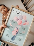 Metryczka urodzeniowa