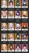 Konto meta genshin impact / Nefer, Zibai, columbine, ineffa, Flins, smirk,