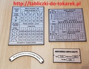Tokarka TUS-175 Tabliczka Tabliczki Tabela Gwintów