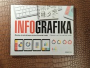 Infografika Zimniak-Rucińska