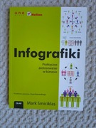 Infografiki. Praktyczne zastosowanie w biznesie