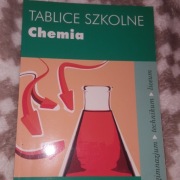 Tablice szkolne - chemia