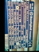 Silnik z przekładnią firmy Bonfiglioli Riduttori Model ME45A4