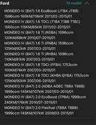 Pilot oryginalny ford 