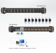 Aten KVM VGA/Audio PS/2-USB CS1758