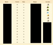 Ikariam – Zestaw Kont TOP (Styx) | ~100M + 50M + 40M | 9 mul |