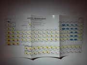 TABLICA MENDELEJEWA - promienie atomowe i jonowe 