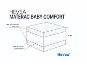 Materac dla dziecka HEVEA BABY COMFORT
