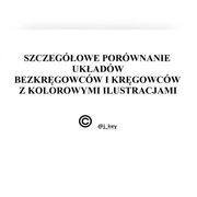 MATURA 2020 - BIOLOGIA - ZWIERZĘTA