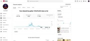 Potężny Kanał YouTube – 1.19 MLN Subskrypcji | 129 MLN Wyświetleń |
