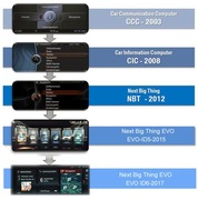 BMW NBT CIC kodowanie USA-EU 6HP 8HP