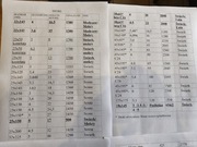 Drewno konstrukcyjne C24