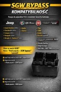 SGW MODUŁ Bypass Security Gateway FCA FIAT ALFA JEEP +instrukcja montażu PL