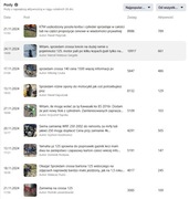 Grupa na Facebook Crossy i Quady 65 tys. członków