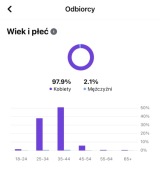 Fanpage 42.000 realnych fanów / kobiety & matki